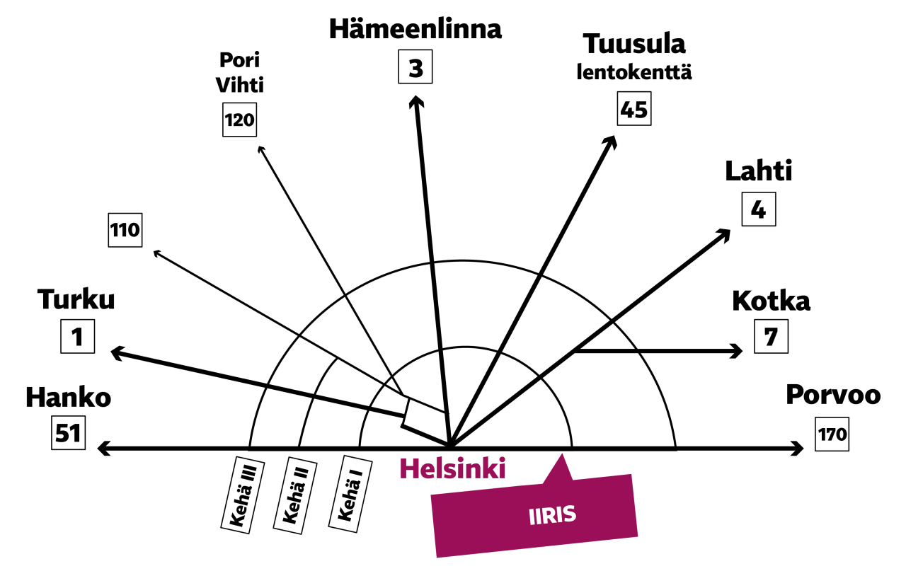 Kartta Iirikseen johtavista pääväylistä.